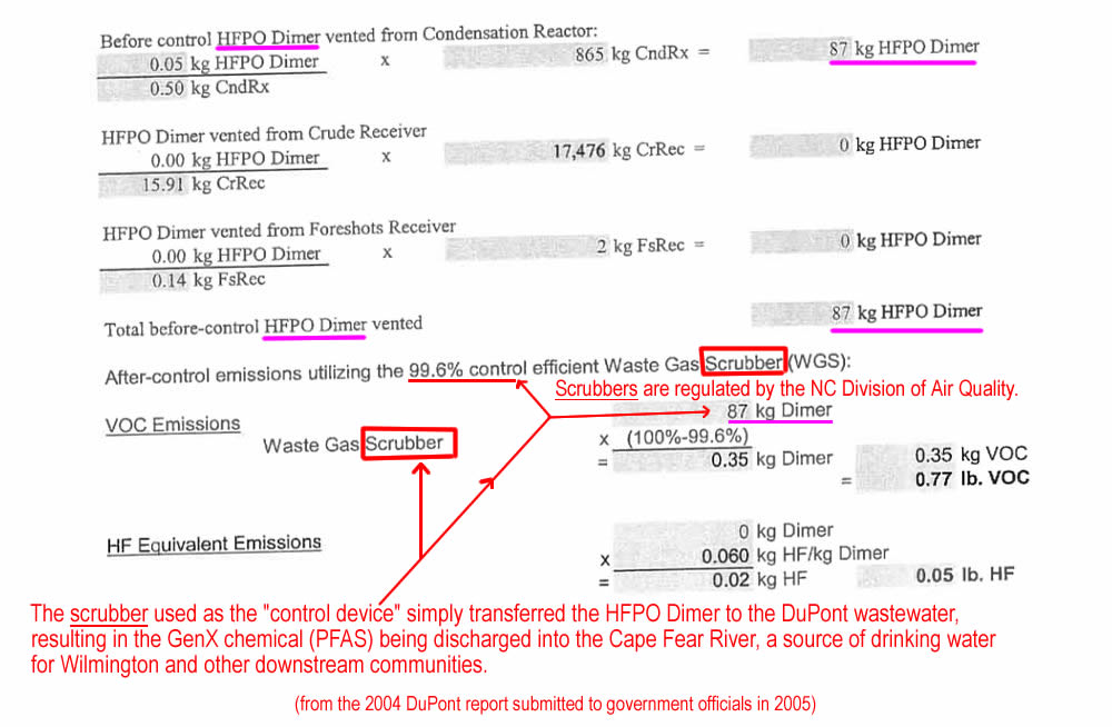 DuPont Report - Dimer Acid