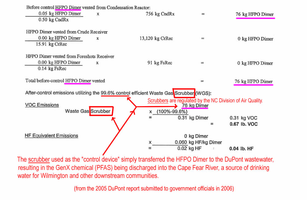 DuPont Report - Dimer Acid